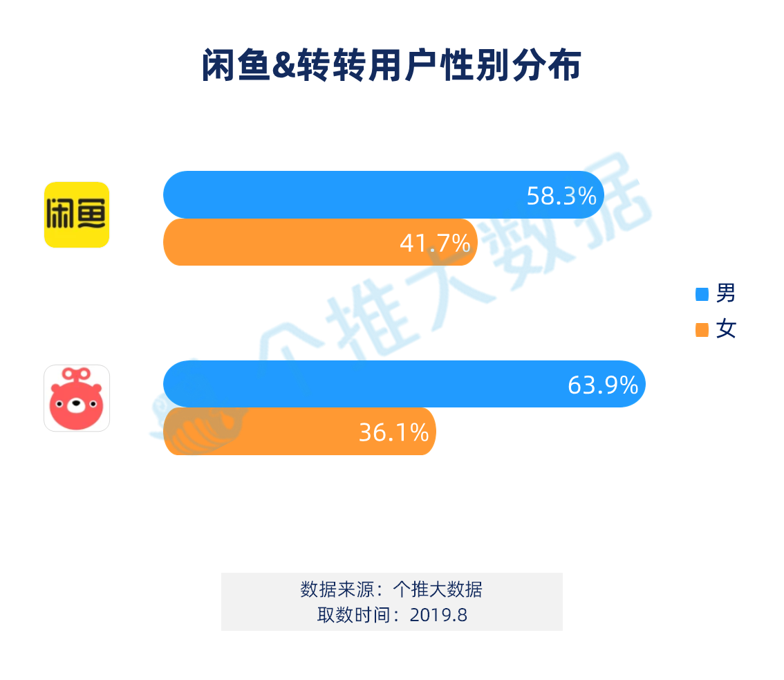 闲置经济正在崛起：男人更会过日子