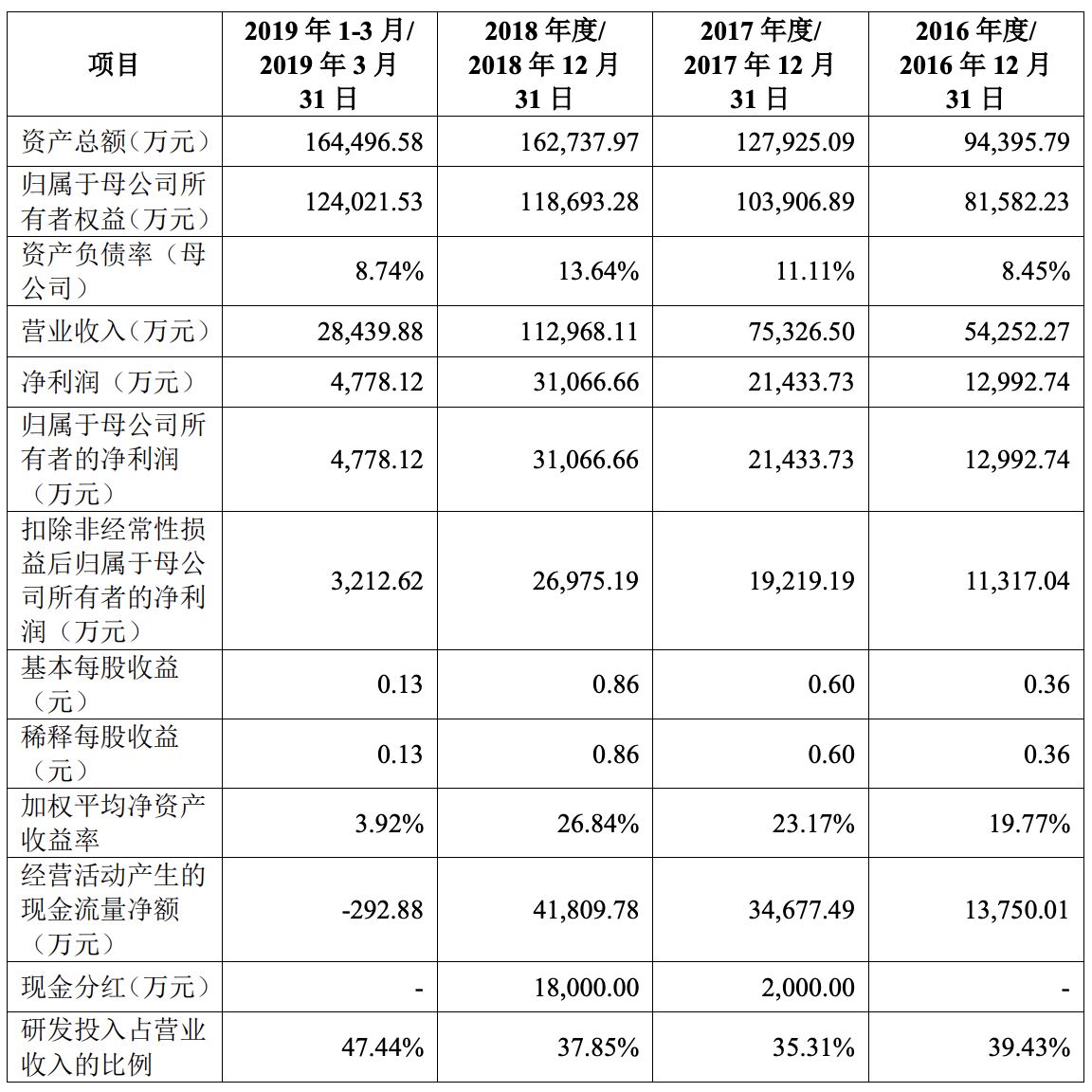 最前线 | 金山WPS要上市了，这是雷军实控的第三家上市公司