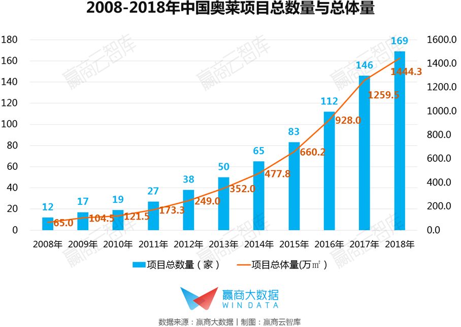 中国奥莱分布热力图鉴：十年高速增长后，下一站开发还能去哪