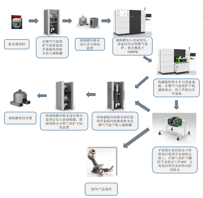 30 分钟完成构件更换、粉末利用率提高至 95％，「苏州倍丰」将金属 3D 打印机提供至莫纳什大学