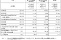 最前线丨无印良品第一季度利润大涨21%，降价策略和男装销售立了大功