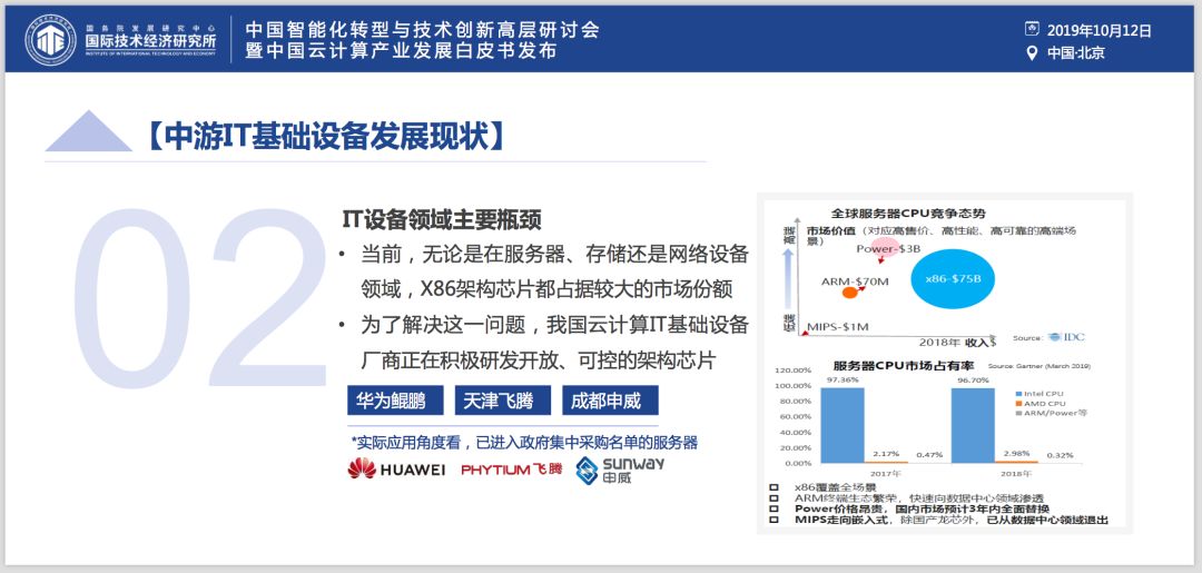 ​权威发布《中国云产业发展白皮书》：芯片是软肋、“自主可控”是重要议题、“5G+云+AI”是重要引擎