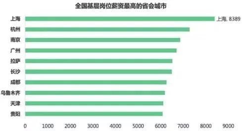 这个社会的有钱人，真没你想的那么多