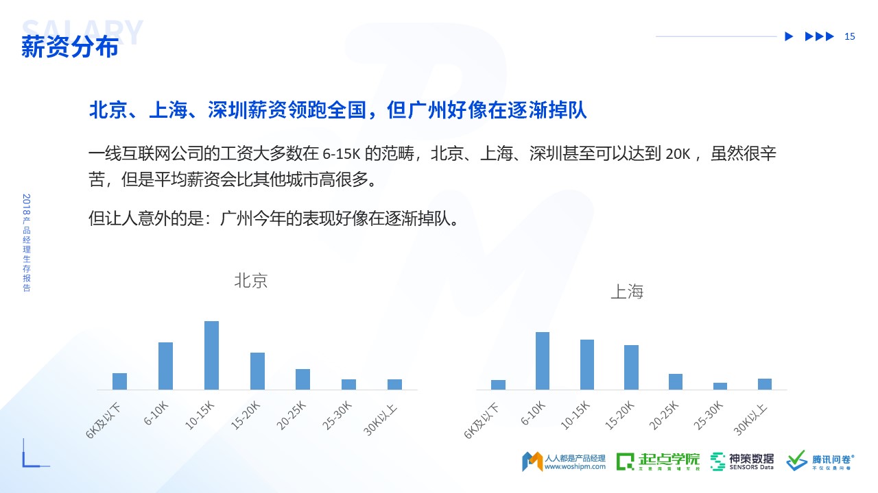 2018年产品经理生存报告