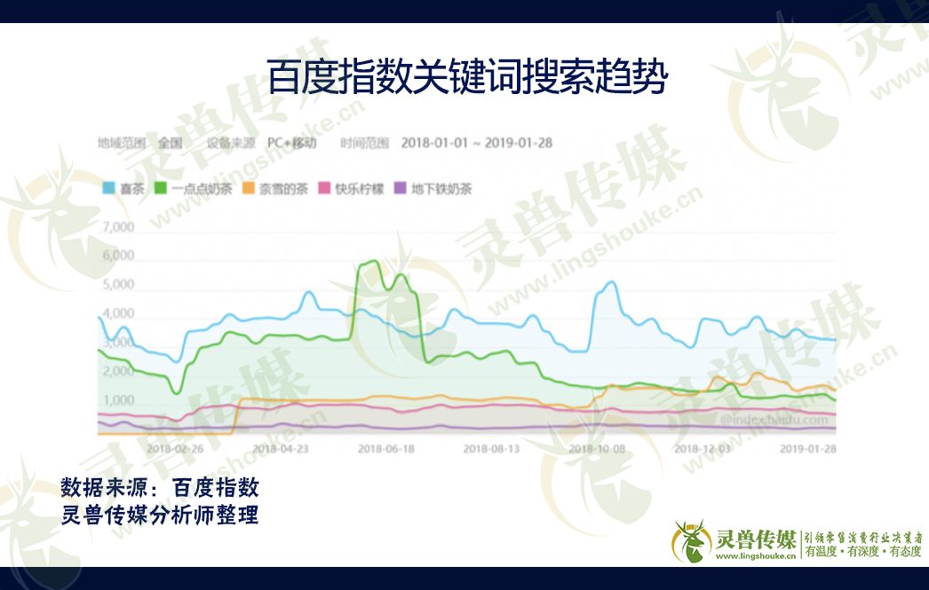 深度拆解新式茶饮：“网红茶”已占领消费者心智