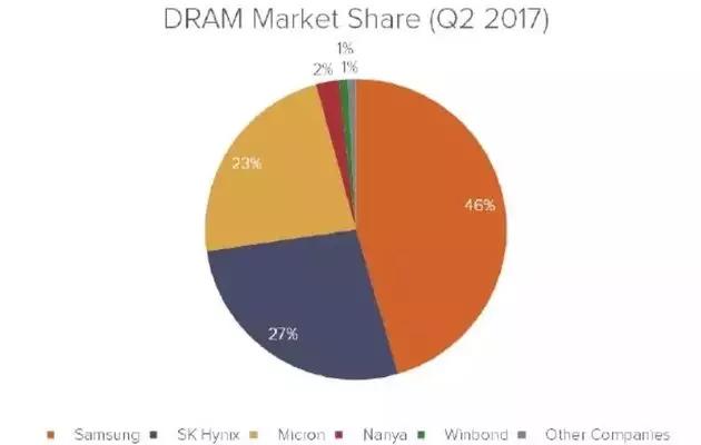 一年从中国创收近700亿，美国芯片巨头在福建摊上官司，股价暴跌！