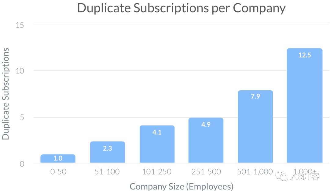 回顾2019年 SaaS 趋势报告，这些点你get到了吗？