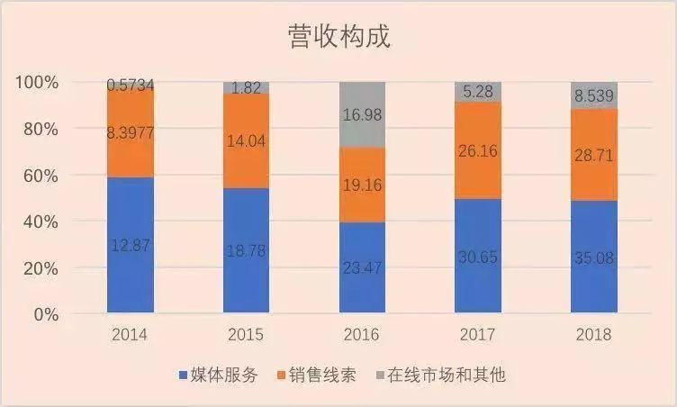 汽车交易暴利内幕，用户信息被花式倒卖