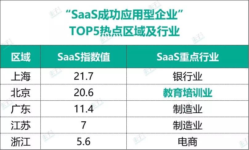 教育SaaS眼前的苟且和远方