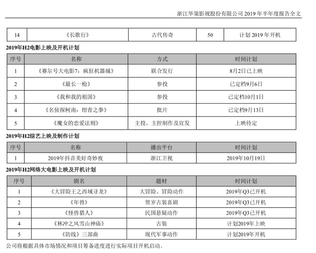 华策影视将发行可转债募资18亿元，投向11部剧、2部电影