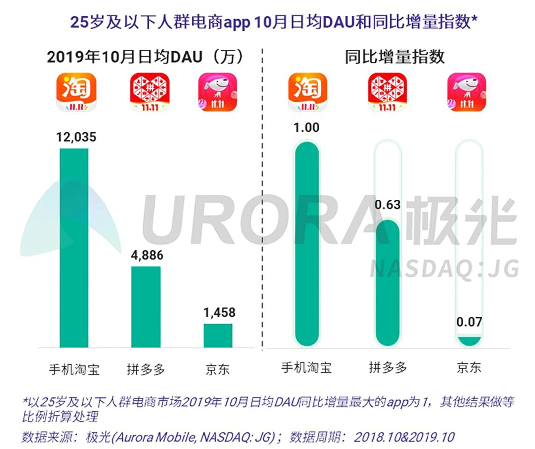 数据报告：双11“剁手”来袭，你准备好了吗？