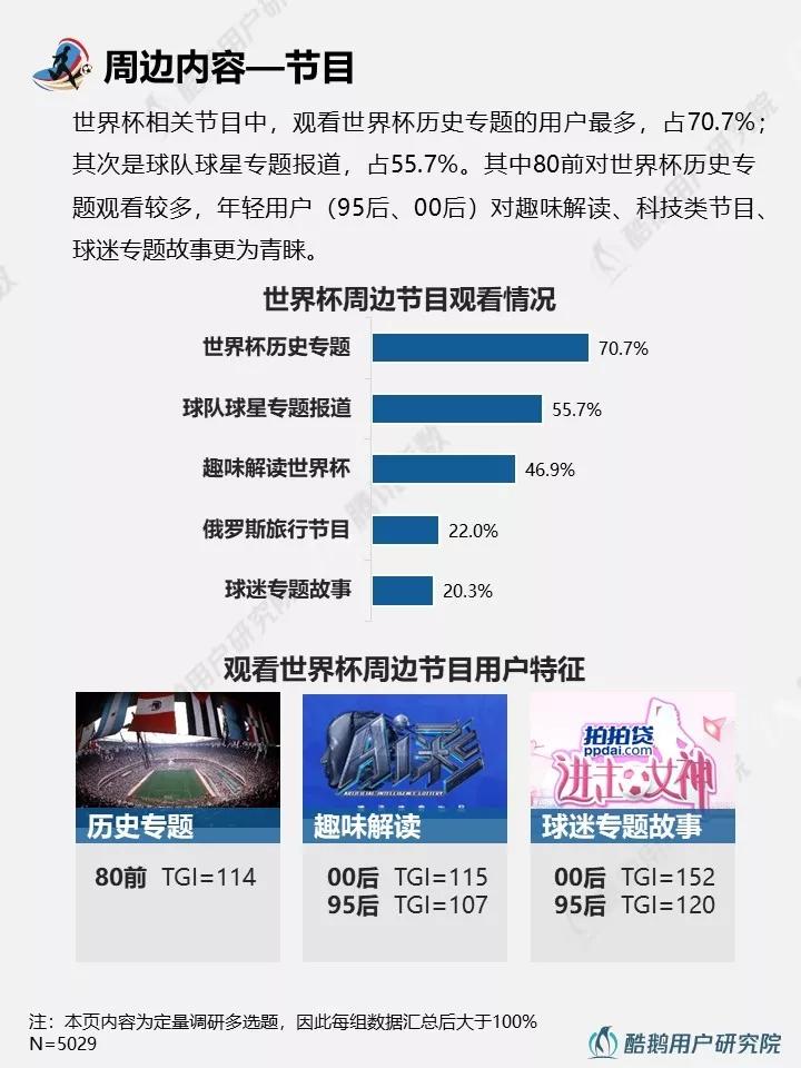 与往届相比，2018年世界杯都有哪些新玩法？