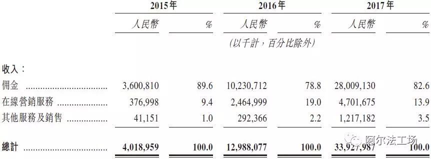 如何看懂“无边界”的美团？