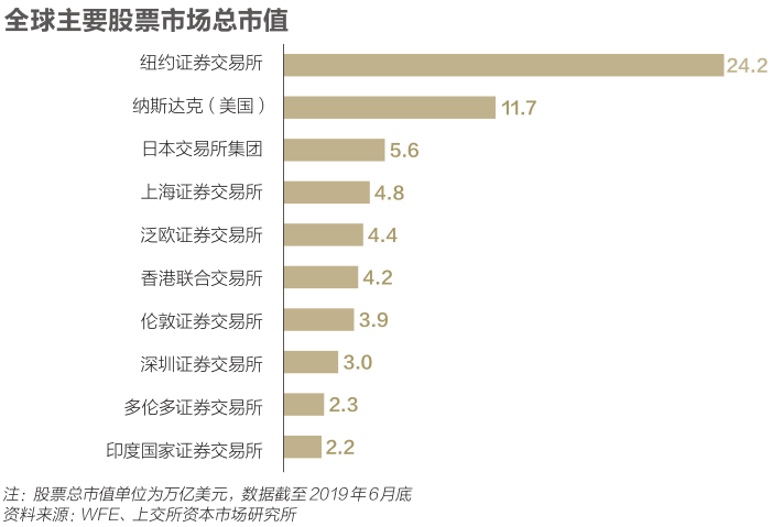 资本中国：沪深港交易所竞和