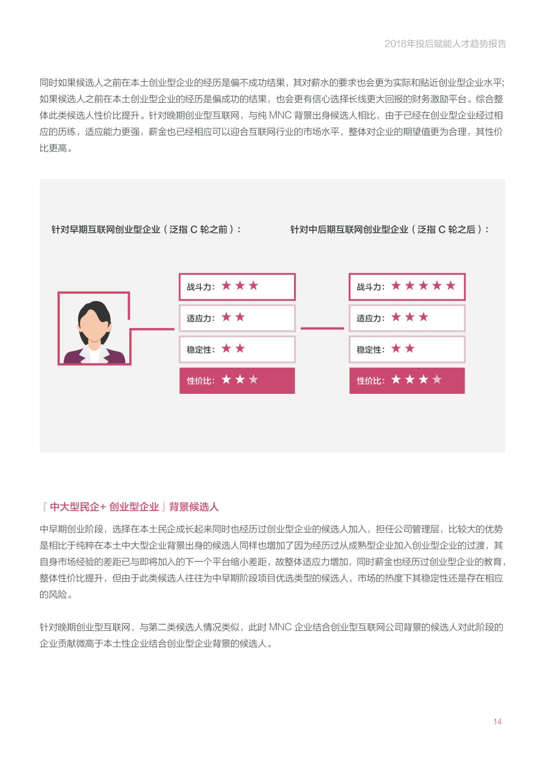 《2018年投后赋能人才趋势报告》：创业公司招高管的那些事