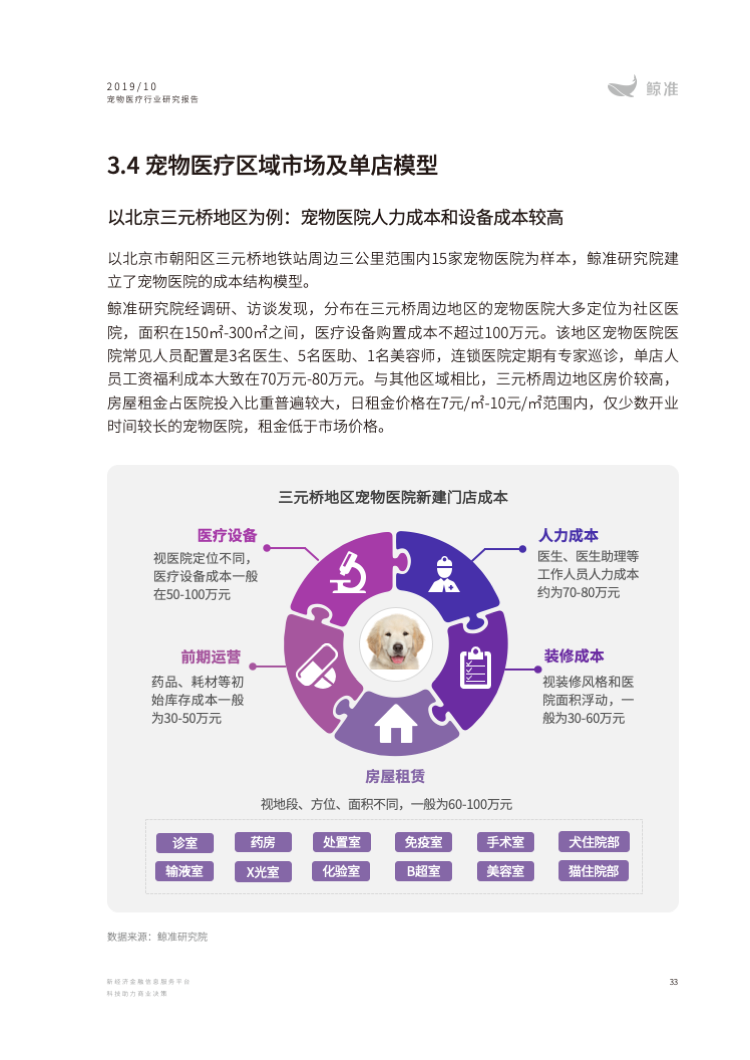2019中国宠物医疗行业研究