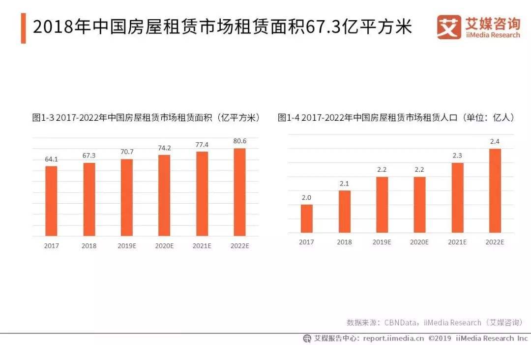 烧掉11亿后，青客公寓赴美上市前景未明