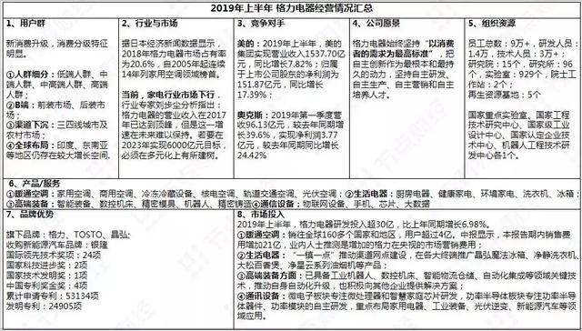 400亿格力电器股权争夺战，高瓴、厚朴花落谁家？