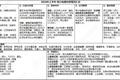 400亿格力电器股权争夺战，高瓴、厚朴花落谁家？