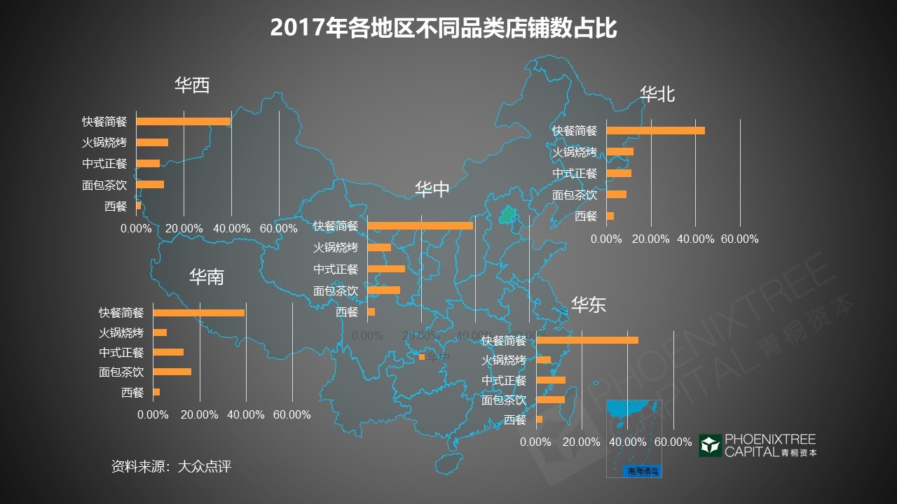 “筷”时代的舌尖经济