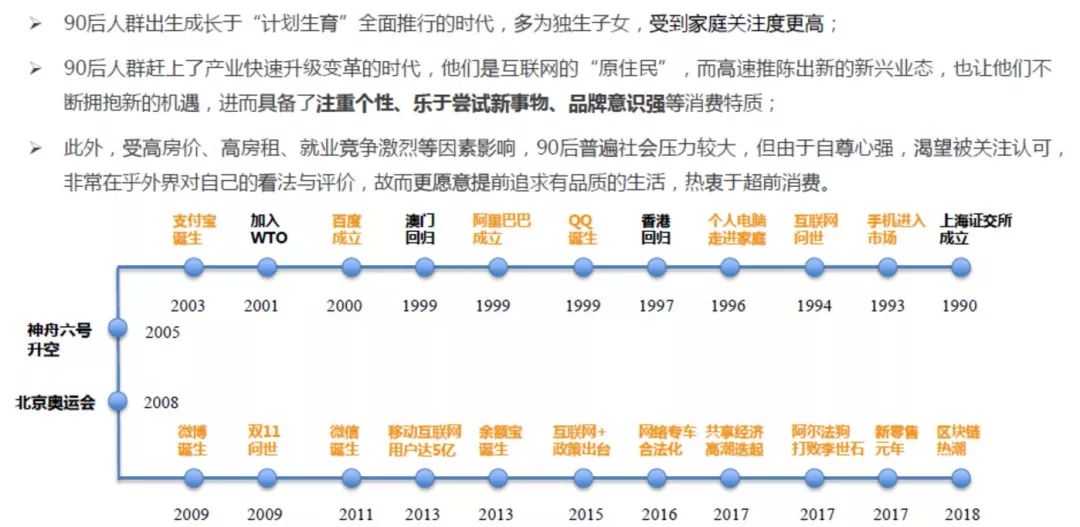 深度解码真实的90后消费：敢爱敢花，却被高负债压得透不过气