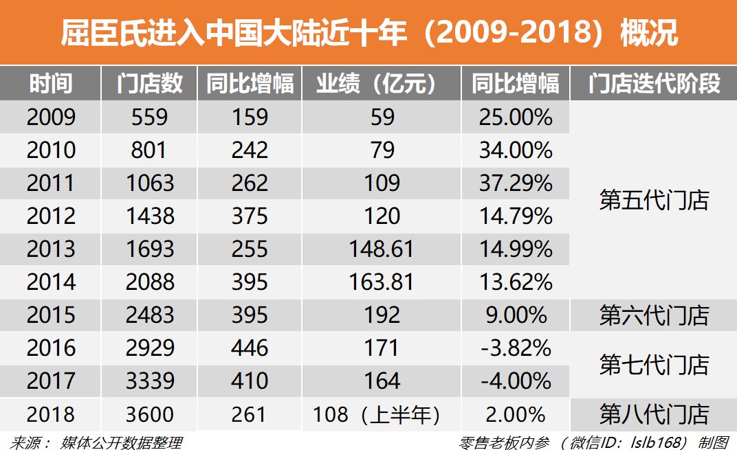 屈臣氏值得阿里和腾讯重金争抢吗？