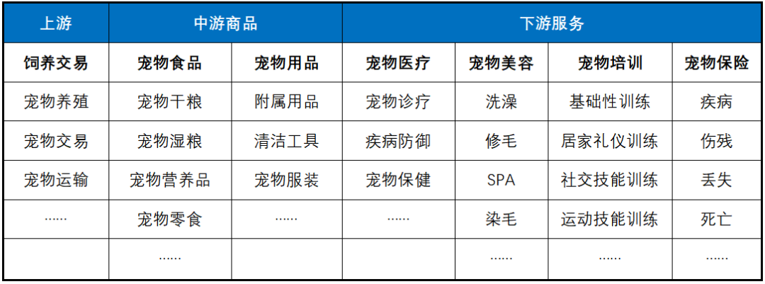 宠物线下市场研究：线上销售占比超过40%，线下宠物店机会何在？