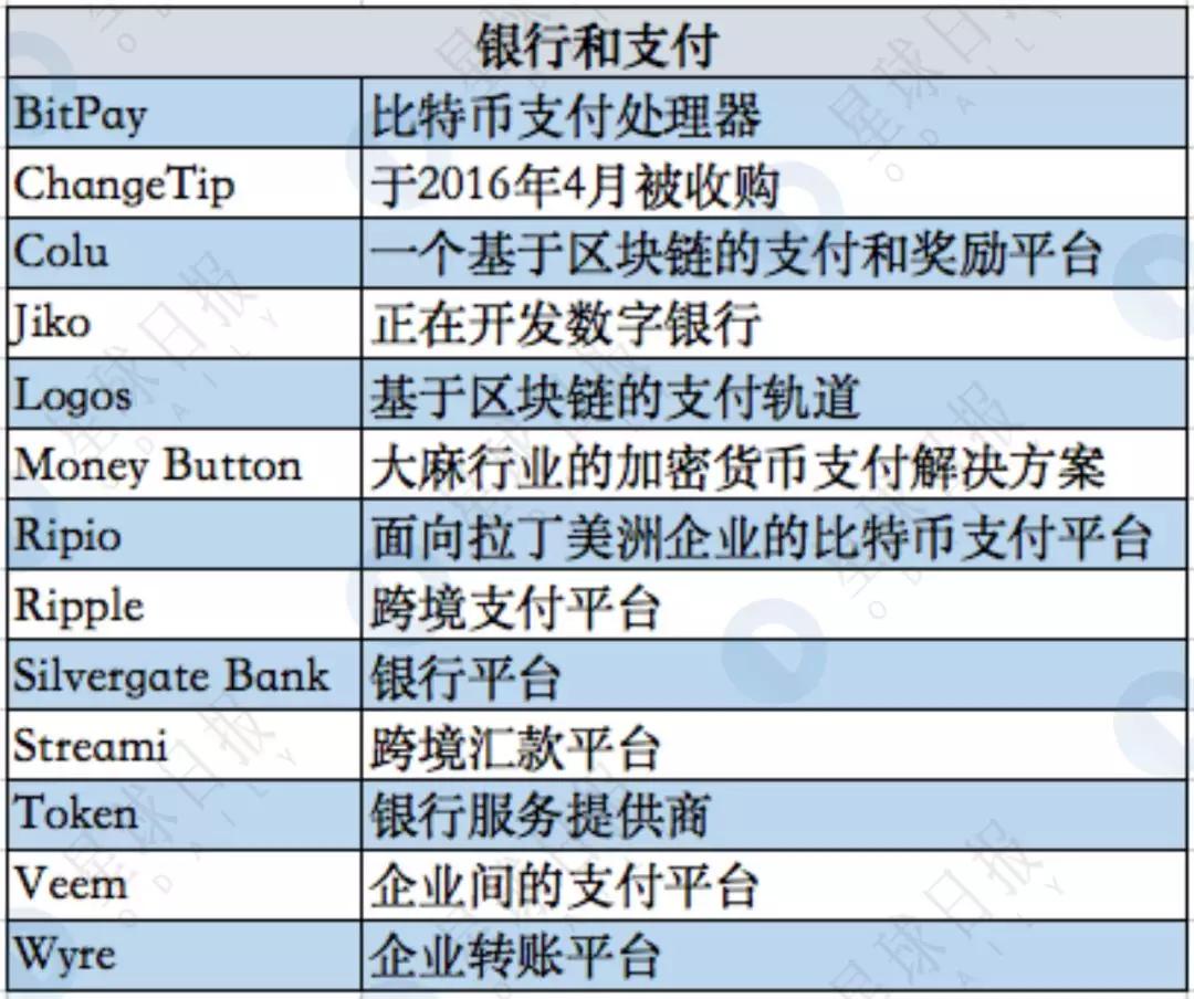 揭秘隐形已久的世界第一区块链基金