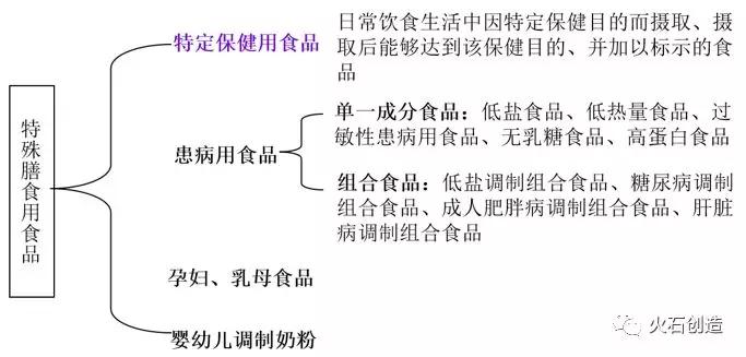 创投观察 | 汲取发达国家经验，精准营养或是我国保健食品新未来