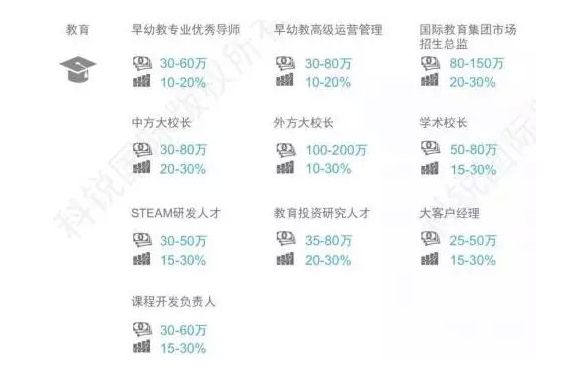 2019届毕业生薪资曝光，北上广深均薪不到7k：想拿高薪，你得知道这三点