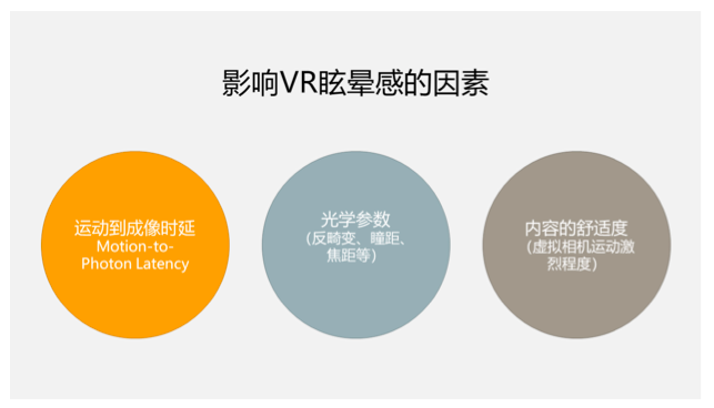5G与VR/AR到底有没有一毛钱关系？我们认真地做了这些研究