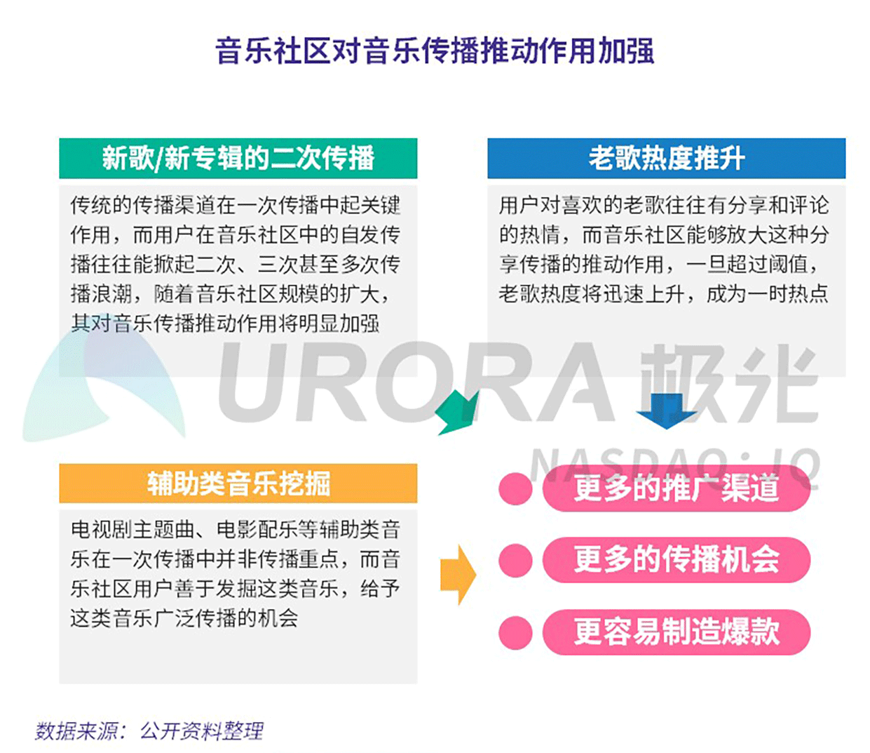 两强格局形成，腾讯音乐与网易云音乐居第一阵营