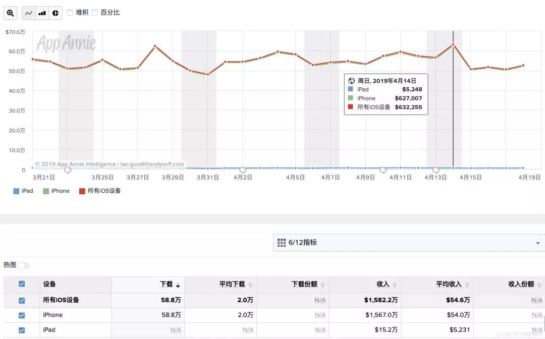 为什么这届寂寞的用户，很难在“陌陌”们上找到真爱？