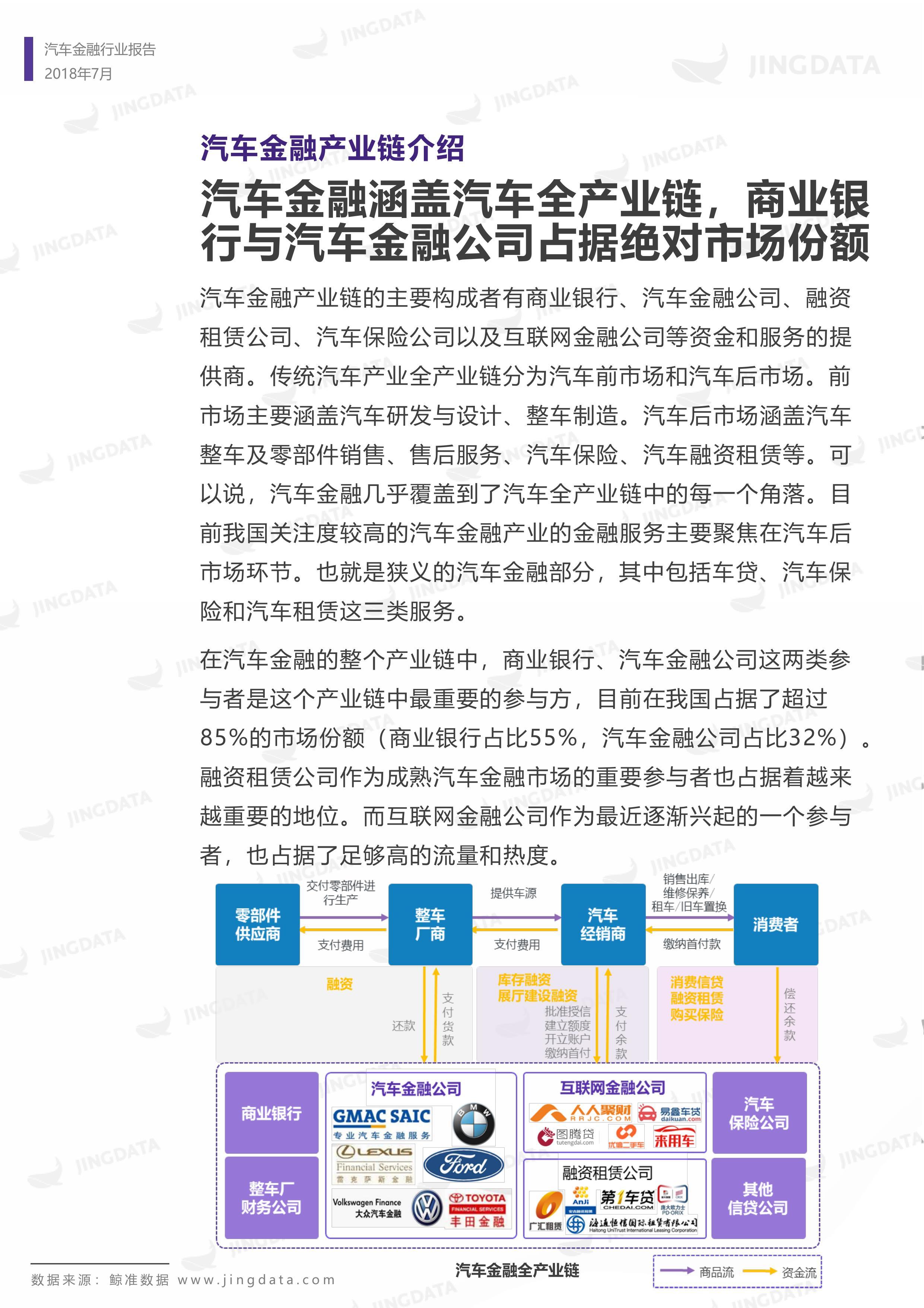 2018年中国汽车金融行业研究报告丨鲸准研究院