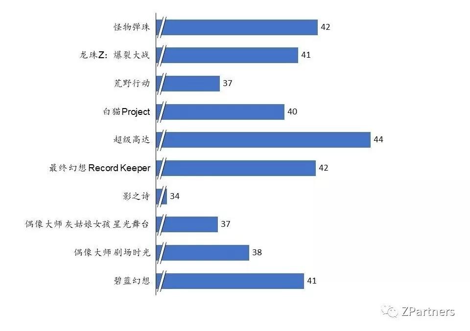 学生，B站的边界与天花板