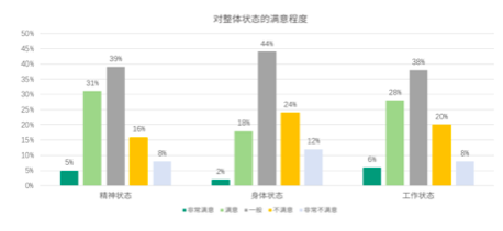 2019-2020中国青年编剧生态调查报告