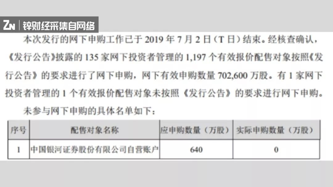 科创板259天狂奔之路：最高暴涨520%，诞生首个千亿市值股