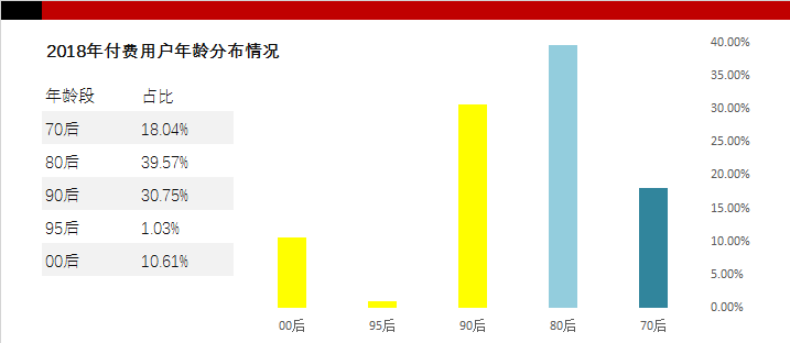 万字拆解：喜马拉雅123狂欢节，如何让它的策略为你所用？