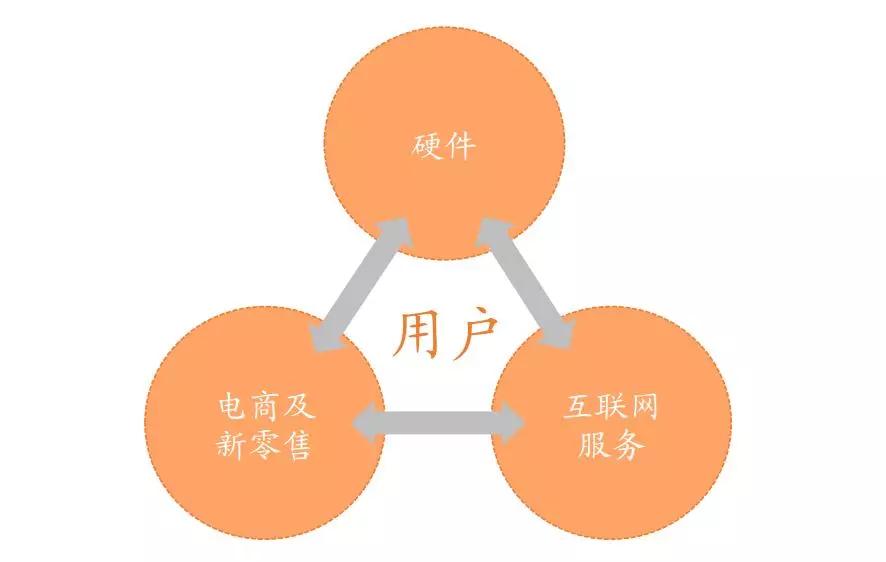 从估值2.5亿美元到500亿美元，小米的增长黑客逻辑是什么？