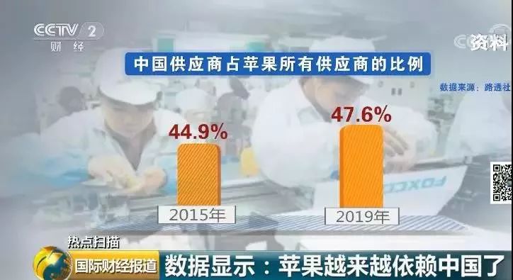 新品要来，苹果却“发愁”？利润或骤减358亿