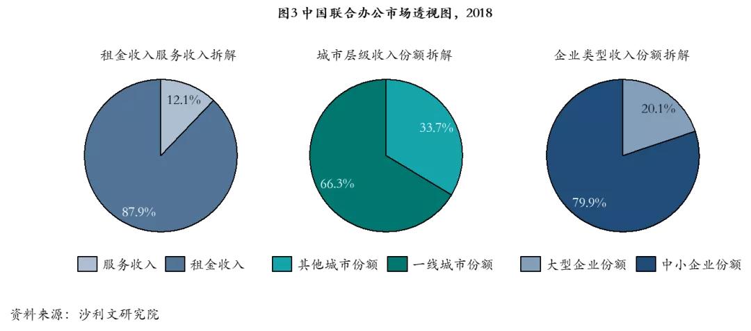 WeWork上市搁浅，共享办公凉了吗？