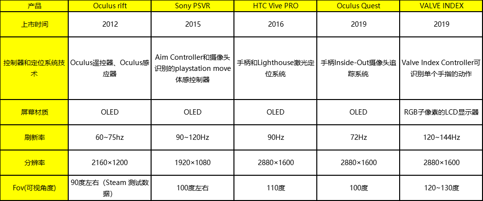 国内VR赛道爬坡，华为、爱奇艺、小朋们如何打开新世界