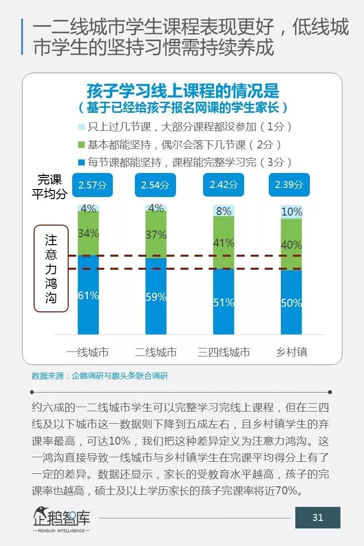 一场关乎未来的消费升级：中国商业教育辅导市场消费力报告