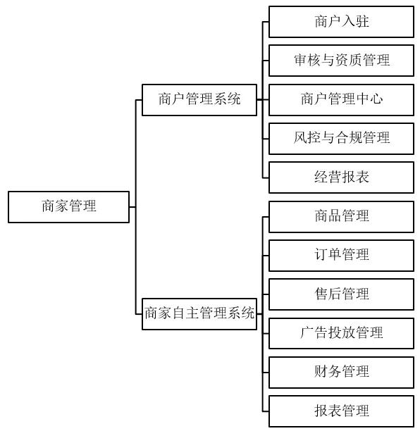 解密B端领域3大产品方向