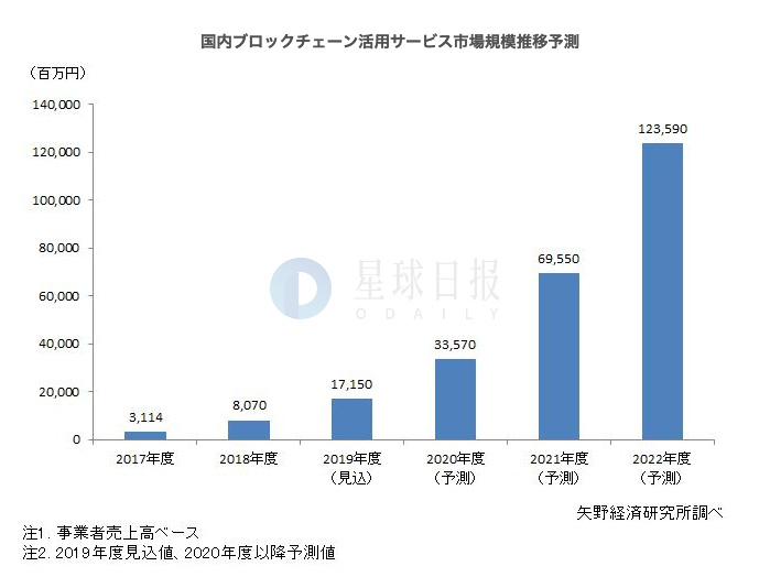 星球日报 | 赵长鹏起诉红杉资本；Facebook将在2020年推出加密货币GlobalCoin