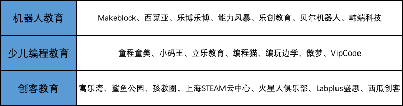 一个新赛道的诞生：STEAM教育在中国离爆发还有多远？