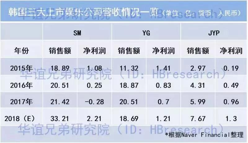 娱乐帝国SM公司：造星流水线的两面