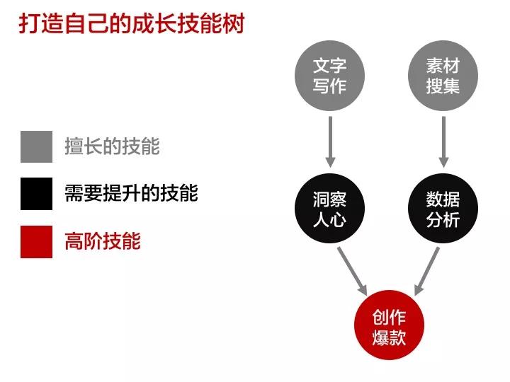 “把兴趣做成职业”是职场最大的谎言？这可未必