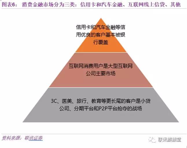 从消费升级到消费降级：消费金融是否昙花一现？