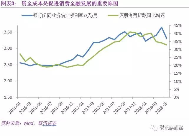 从消费升级到消费降级：消费金融是否昙花一现？